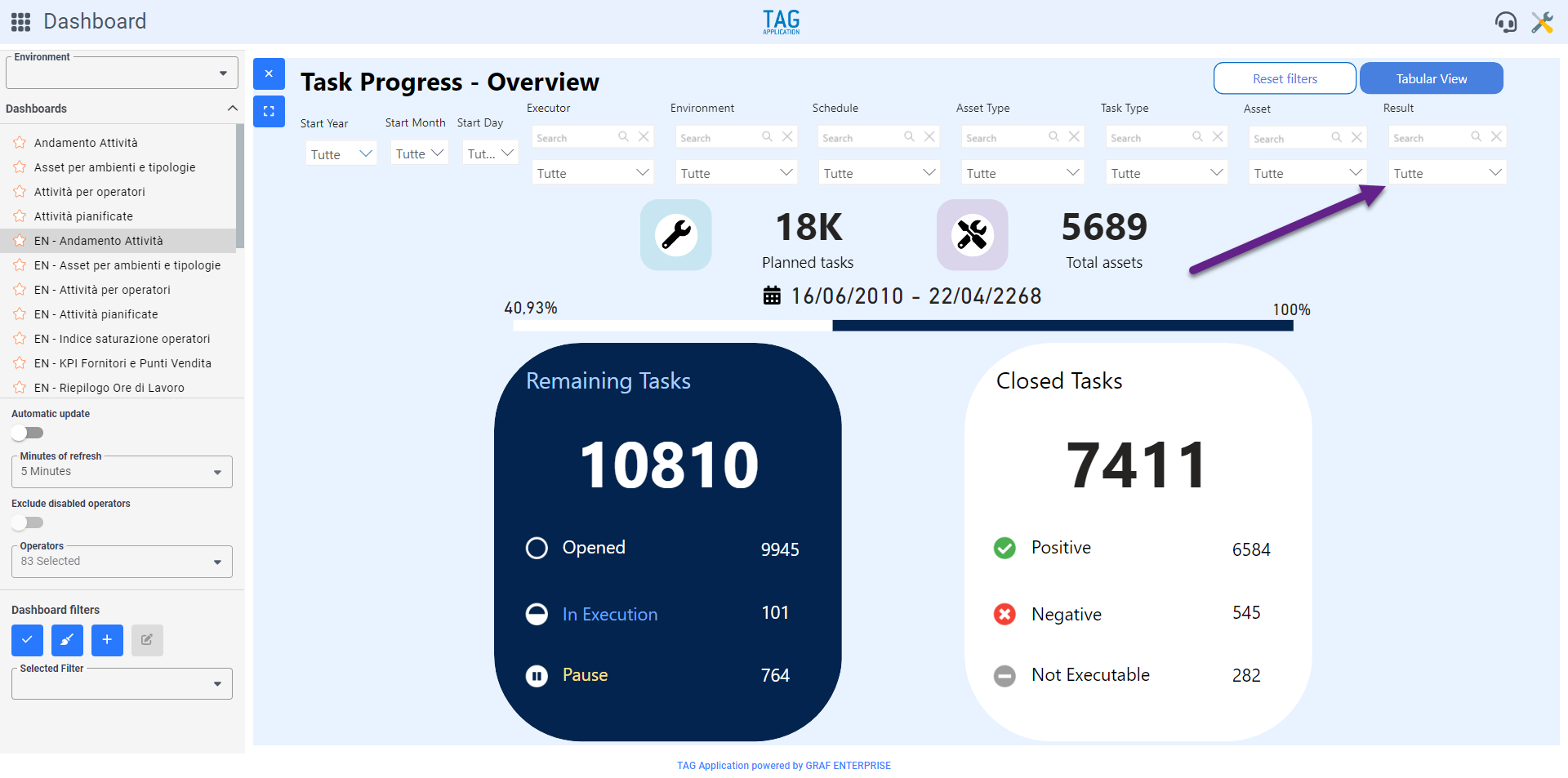 Dashboard – Filtro “Esito” nell’andamento attività