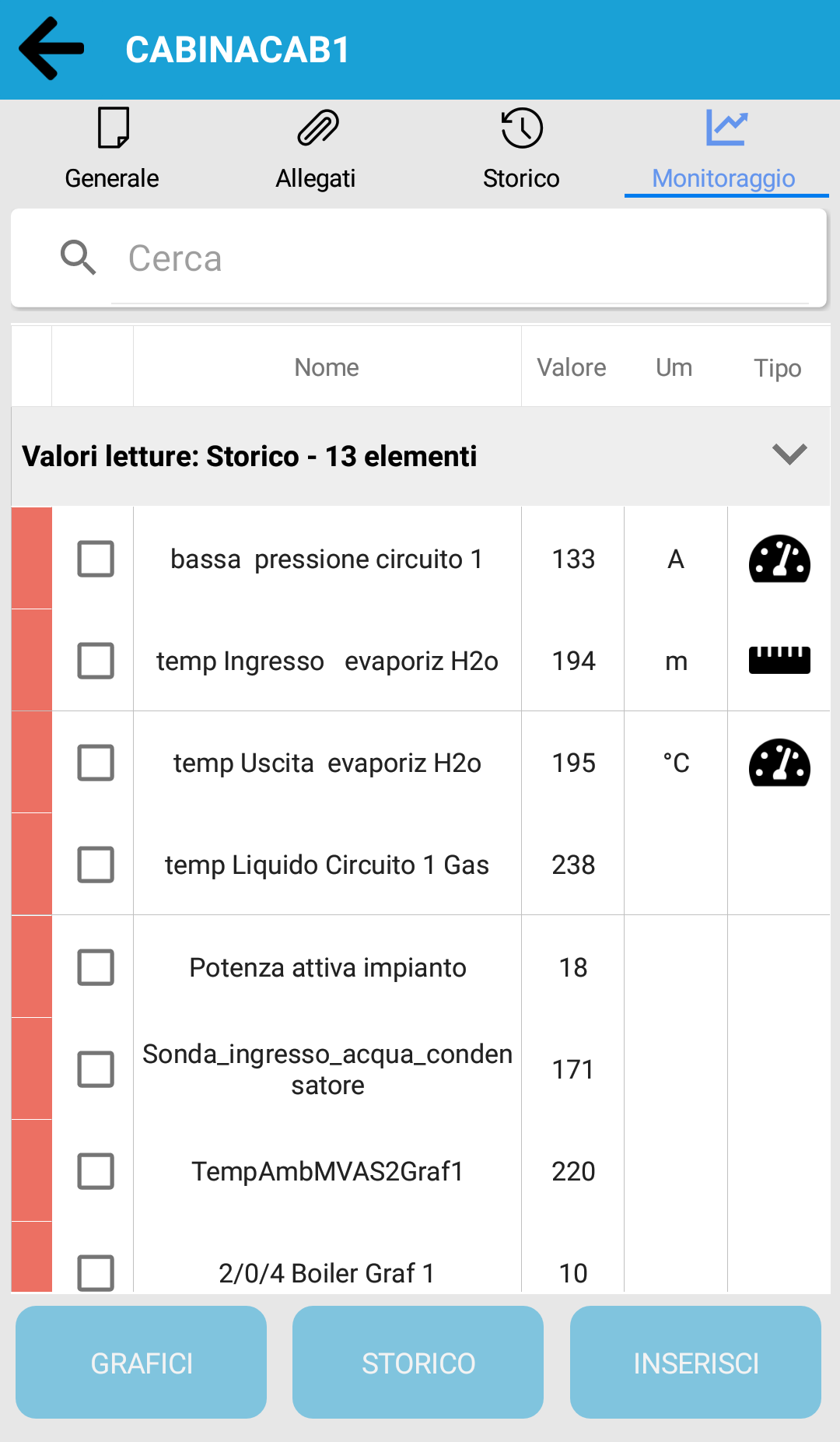 Asset – Controllo sulla trasmissione dei dati
