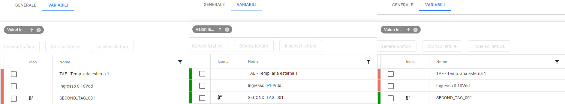 Consultazioni - Dati Personalizzati