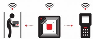 RFID