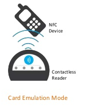 NFC