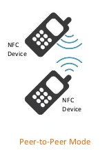 NFC