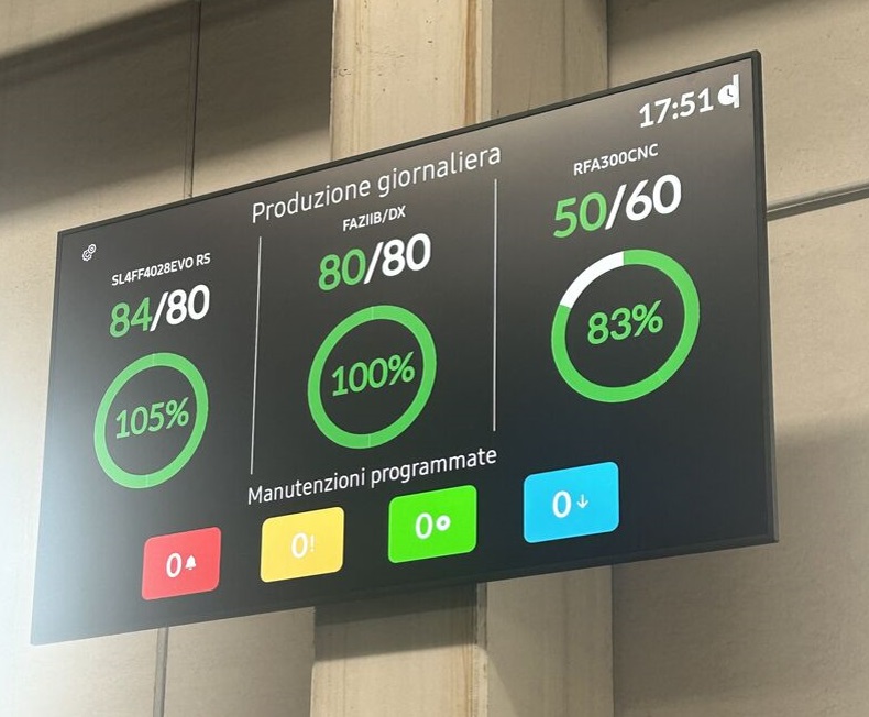 Dashboard produzione giornaliera