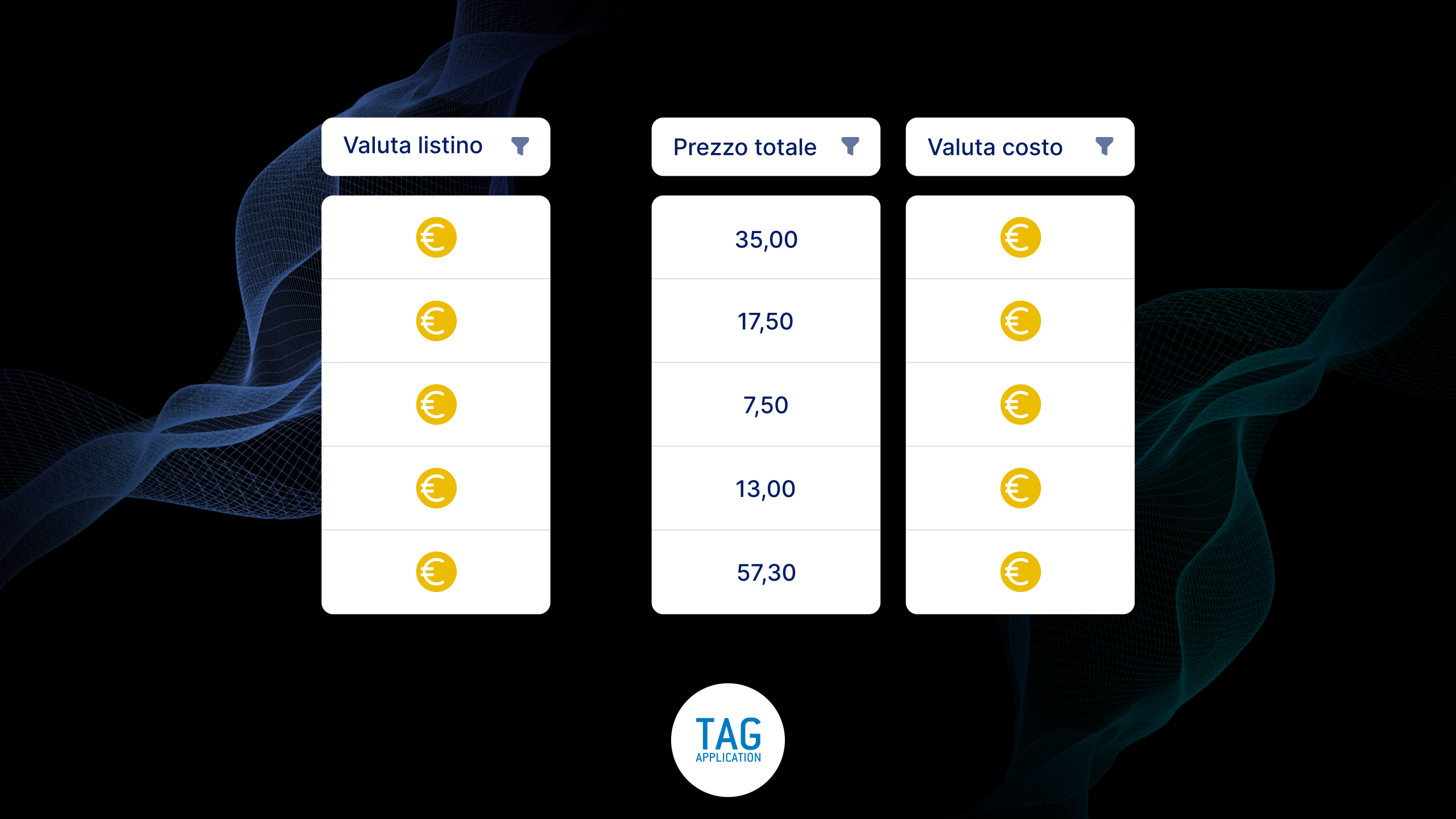 Gestione delle valute più chiara e strutturata.